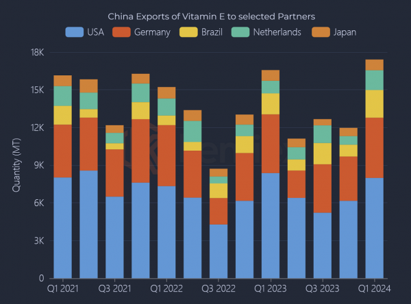 2024-04-30_China Record Exports VE (002)