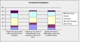 employment and business