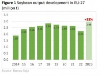 soybean output eu
