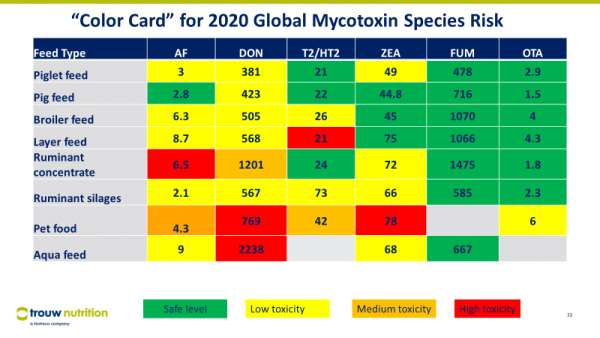 tn myco risk 2020