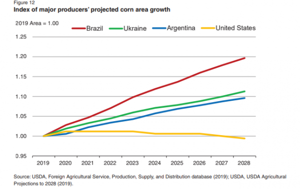 USDA corn growth
