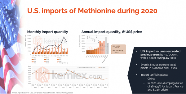 US Methionine Imports (003)