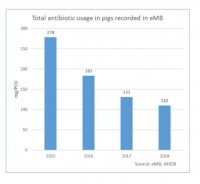 ab use in uk pigs 2018