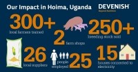 Hoima Infographic (2) (1)