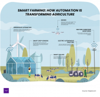 smart-farming-transforming-agriculture