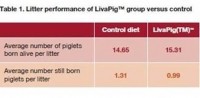 uk trial results livapig cargill