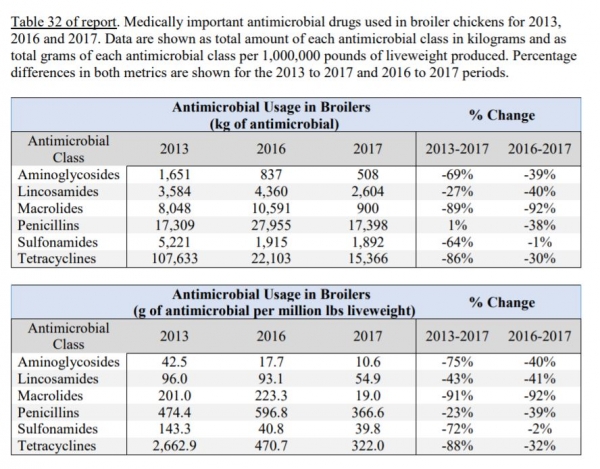ab report us poultry aug 2019