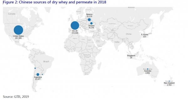 chinese sources of dry whey and permeate imports