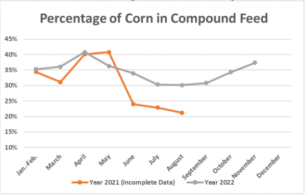 corn china fas January 2023