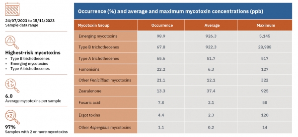 en-eu-multi-mycotoxin-eha-2023-report-graphic-37+-barley-13734_figure 1