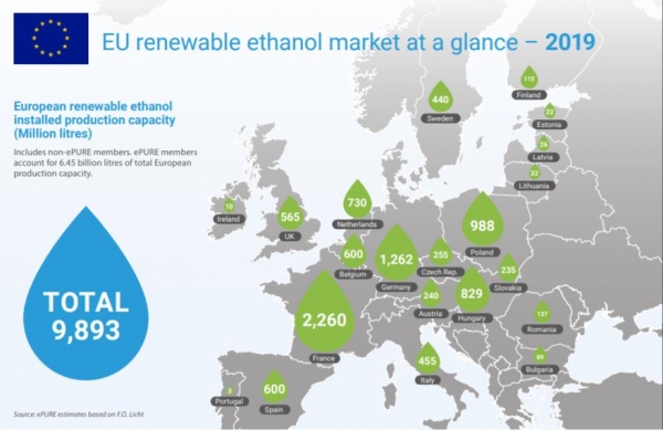 EU renewable ethanol market at a glance