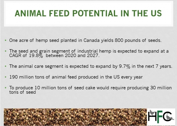 HFC potential for hemp derived animal feed ingredients in the US