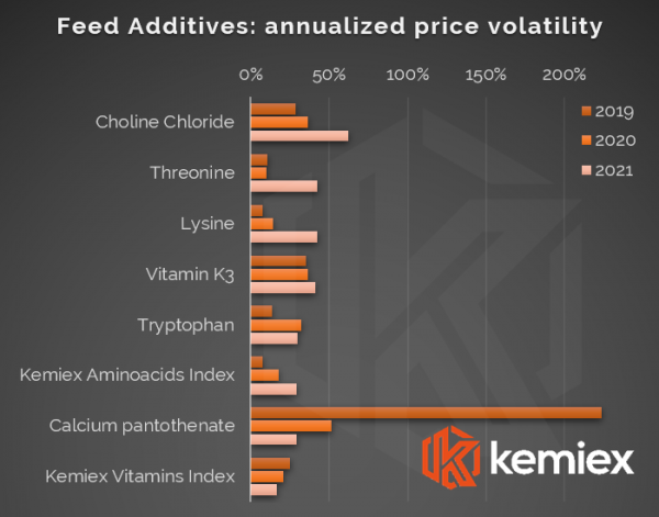 Kemiex Price Volatility jan 22