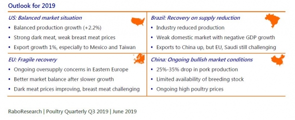 outlook poultry rbank june 2019