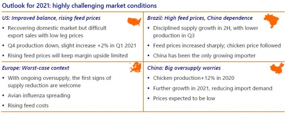 overview poultry quarterly rabobank