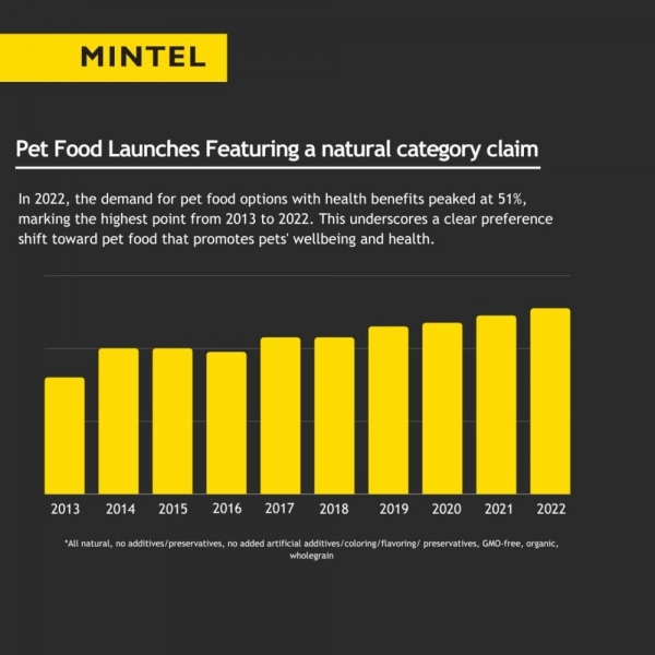 Pet-Food-Launches-Featuring-a-natural-category-claim-1000x1000