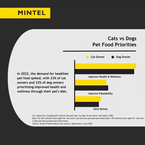 Pet-Food-Priorities-1000x1000