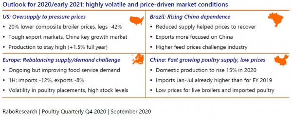 poultry market overview sep 2020 rabobank
