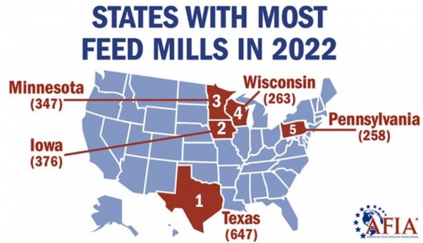 states in the US with the most feed mills