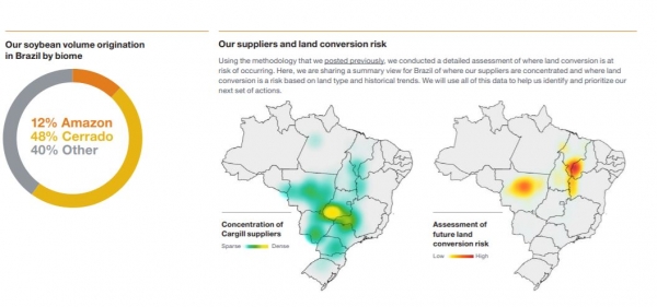 © Cargill 2019 Progress Report on South American Soy