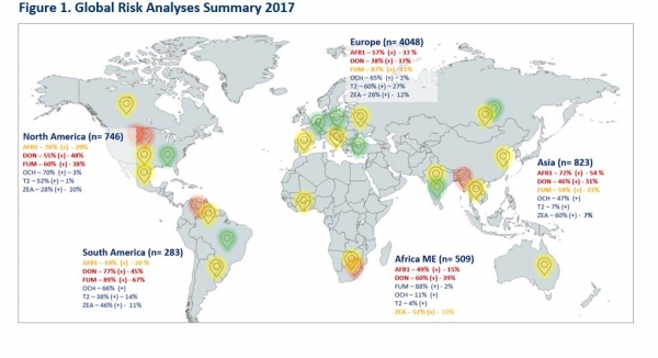 Trouw Nutrition Global Risk from Mycotoxins
