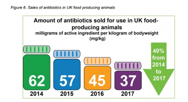 uk acton plan antibiotic sales in the UK tracked