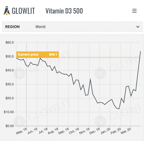 Vitamin d3 500 april 3 glowlit